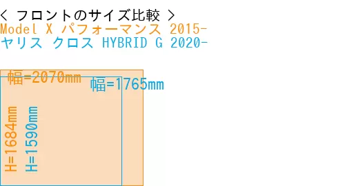 #Model X パフォーマンス 2015- + ヤリス クロス HYBRID G 2020-